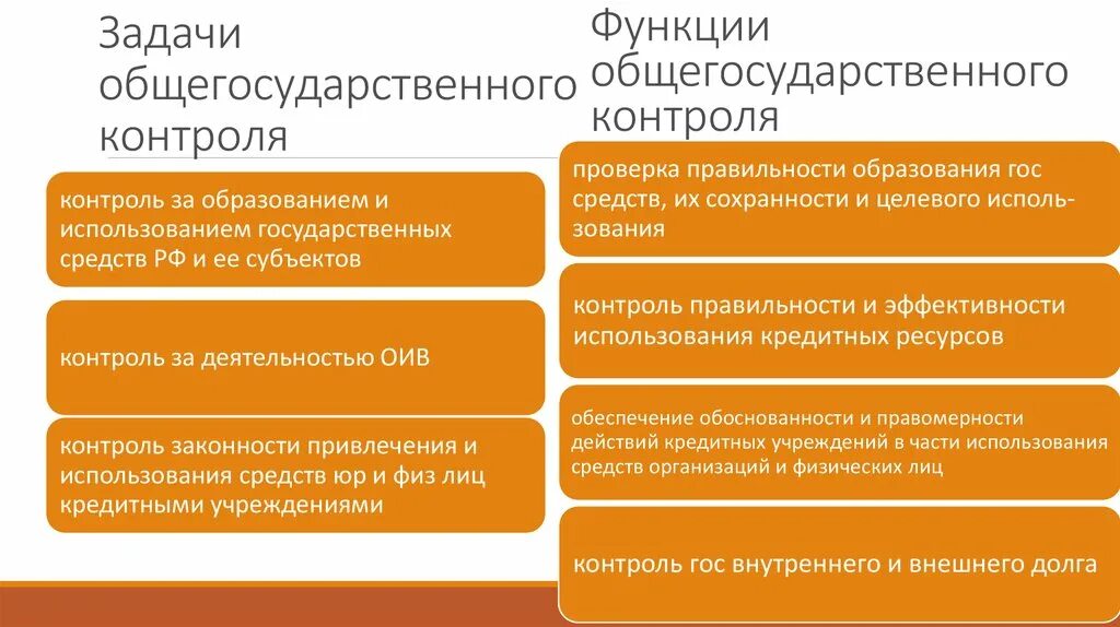 Задачи ведомственного контроля. Общегосударственный финансовый контроль. Общегосударственный и ведомственный финансовый контроль. Органы общегосударственного финансового контроля. Задачи государственного финансового контроля.