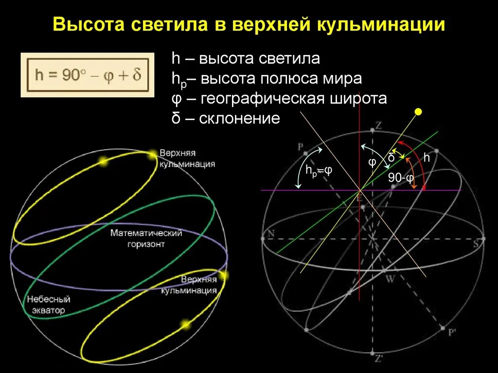 Высота светила в кульминации. Высота звезды в верхней кульминации. Высота светила это в астрономии. Верхняя кульминация это в астрономии.