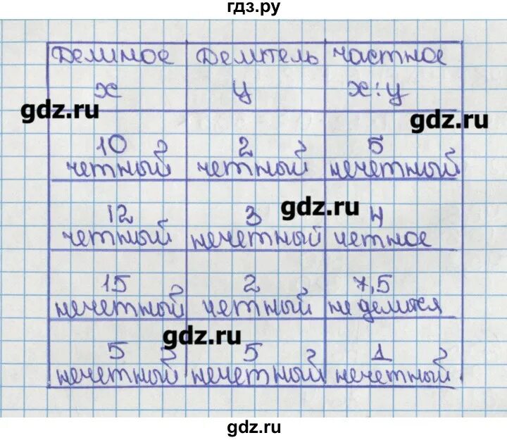 Математика виленкин номер 148