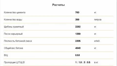 500 кг в м3
