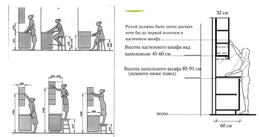 Высота крепления навесного шкафа кухни. Высота монтажа шкафчиков на кухне. Кухня высота верхних шкафов от столешницы стандарт для кухни. На какую высоту крепить навесной шкаф кухни.