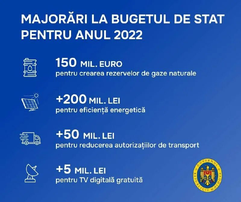 Legea bugetului de stat