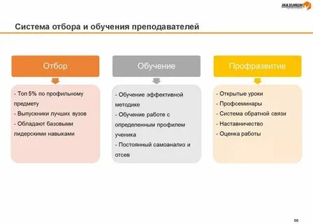 Система подбора игр