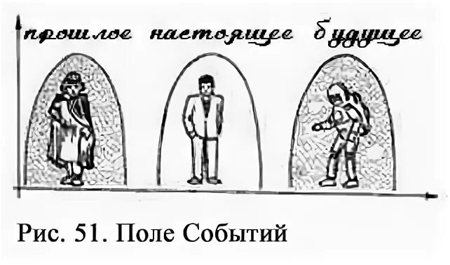 Поле событий. Поле событий эниология. рис. 51. поле событий. непрерывное поле событий.
