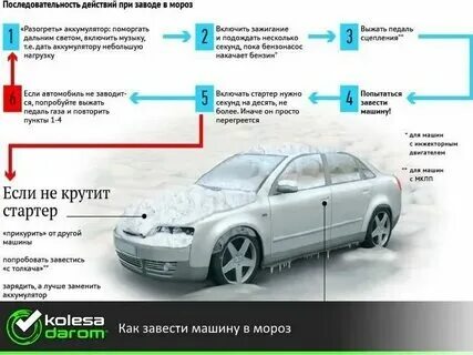 При какой температуре заводить машину