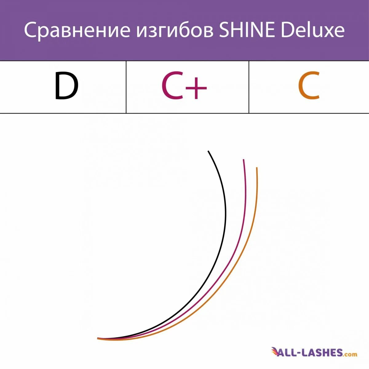 Наращивание ресниц изгиб с+. Изгиб ресниц с+ и д. Наращивание ресниц изгиб c+. Ресницы Shine изгибы.