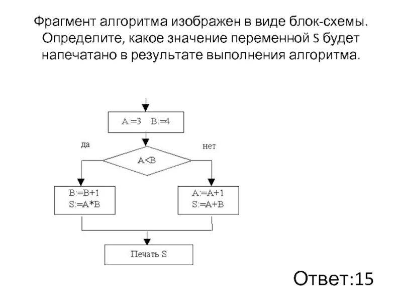 Определите результат алгоритма