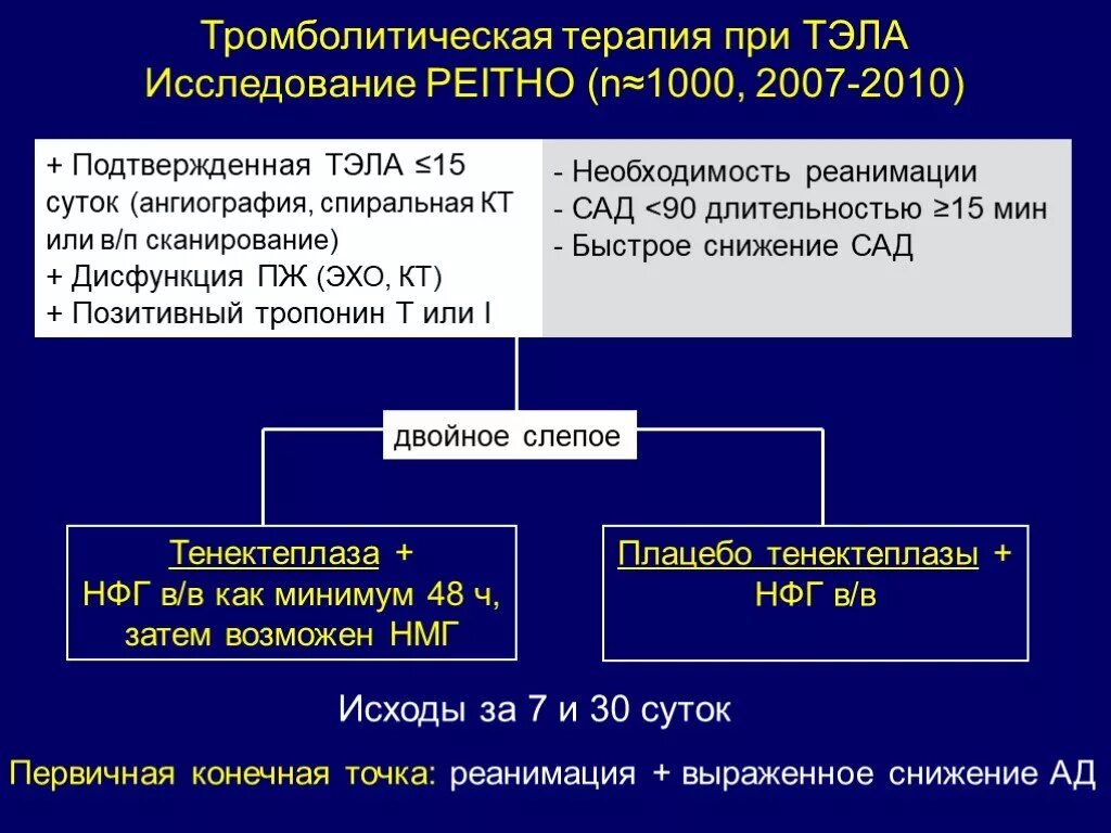 Помощь тромбоэмболии легочной артерии. Тэла план обследования. Тэла интенсивная терапия. Тэла реанимация и интенсивная терапия. Интенсивная терапия при Тэла.