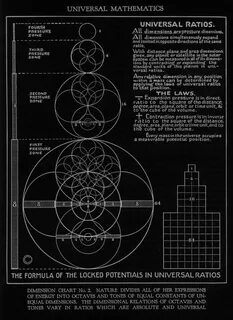 Laws of universe