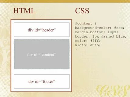 Html div style background