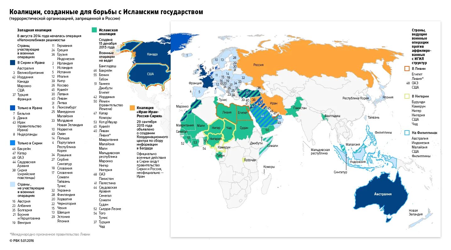 Коалиция против ИГИЛ. Исламское государство карта. Коалиция стран против России.