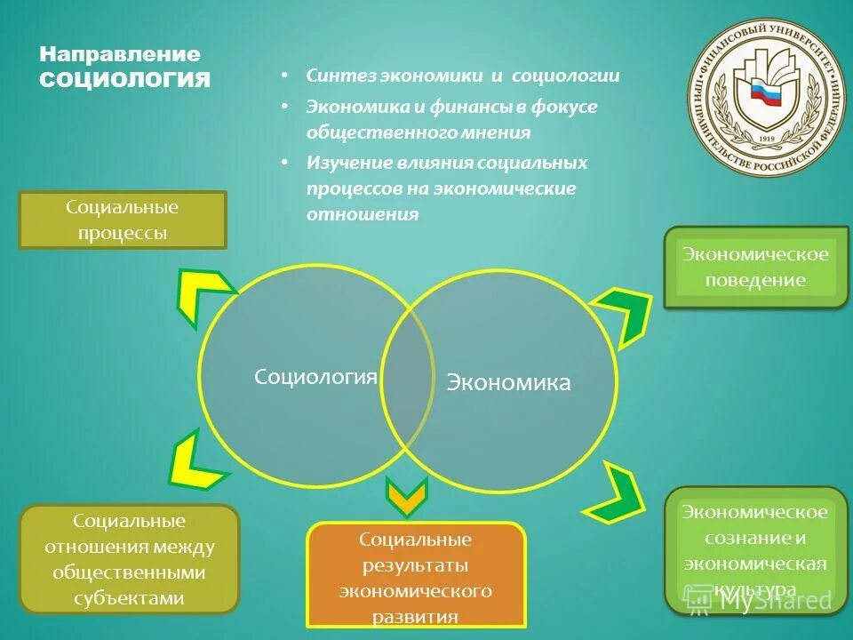 Синтез технологий. Экономическая социология. Взаимосвязь экономики и социологии. Связь социологии с экономикой. Экономика и экономическая социология.