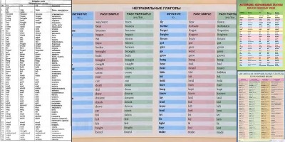 неправильные глаголы английского языка