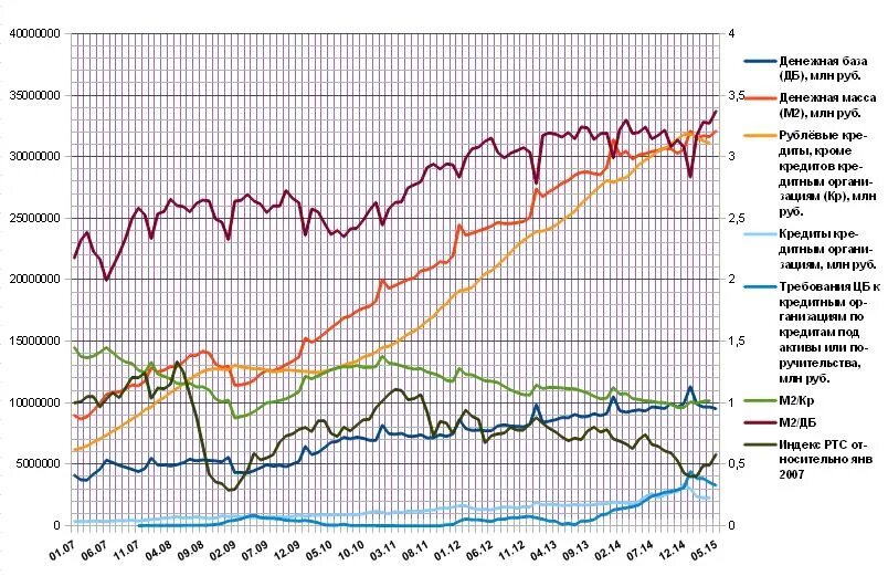 Большая российская экономика