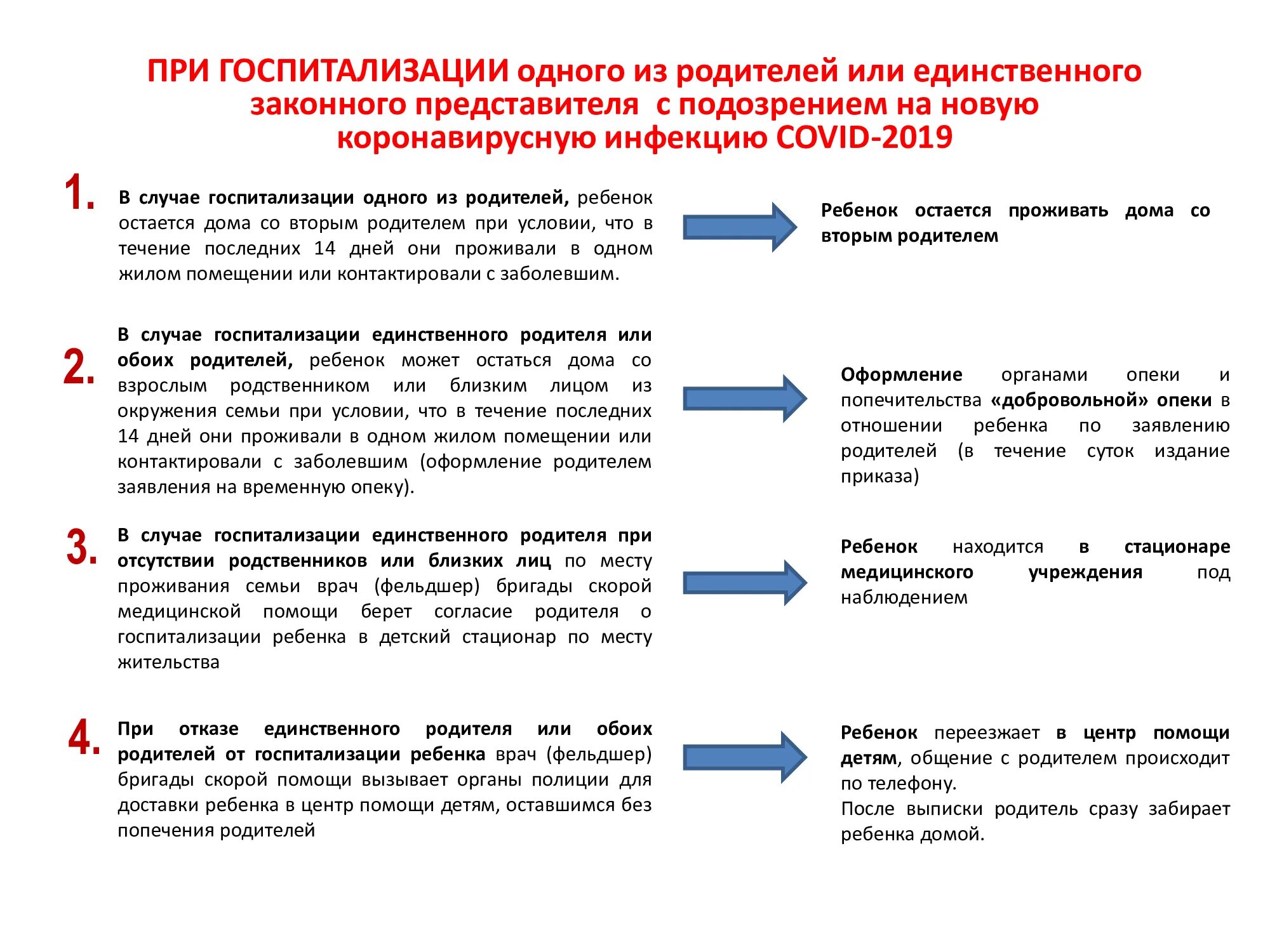 Может ли больница отказать в госпитализации. Схема маршрутизации при коронавирусной инфекции. показания для госпитализации при коронавирусной инфекции. маршрутизация больных при коронавирусной инфекции. алгоритм госпитализации при коронавирусе.