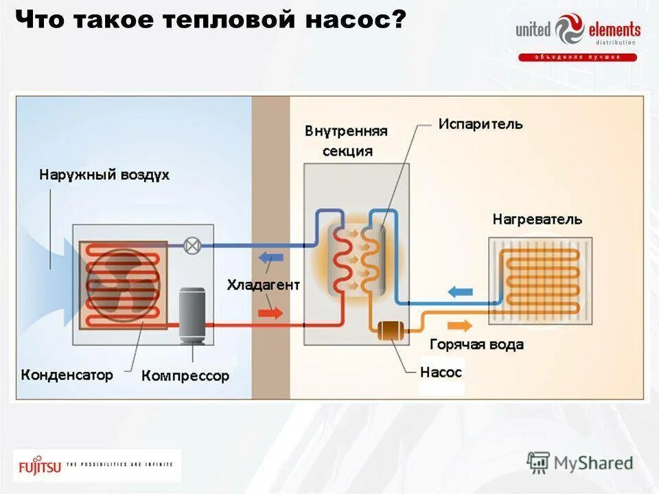 Как работает тепловой насос для отопления. Схема теплового насоса воздух вода. тепловой насос для отопления воздух воздух. тепловые насосы типа воздух-воздух схема. устройство теплового насоса воздух-воздух.