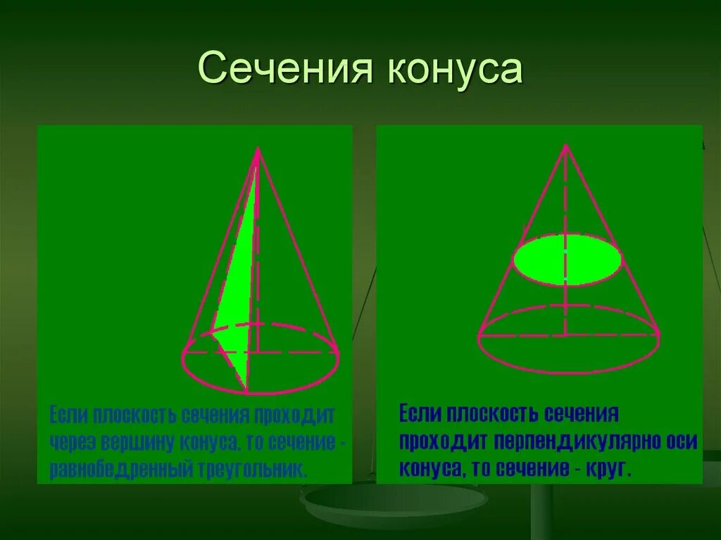 Усеченный конус в шаре. Конус сечение перпендикулярное основанию. Сечение конуса перпендикулярно основанию. Перпендикулярное сечение конуса. Перпендикулярно оси конуса.