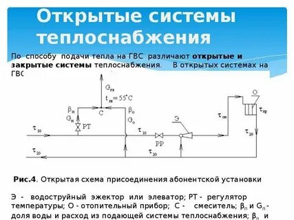 Открытая схема