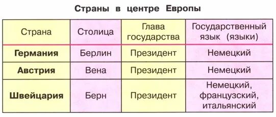 Страна столица государственный язык