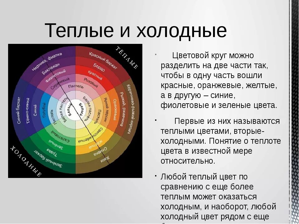 Круг Освальда для колористики волос. Цветовой круг Освальда колористика. Колористика для парикмахеров. Цветовой круг для парикмахера колориста