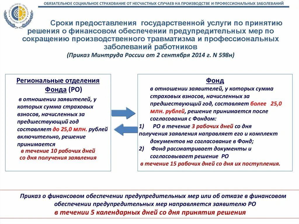 Фонд социального страхования российской федерации функции. ФСС РФ презентация. Социальное страхование в РФ. Социальное страхование в Российской Федерации презентация. Социальный фонд России.