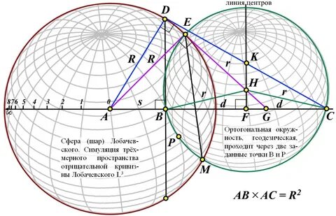 Правая сфера