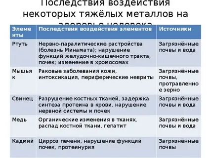 Влияние последствий