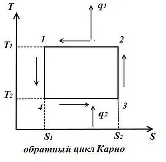 Обратный цикл