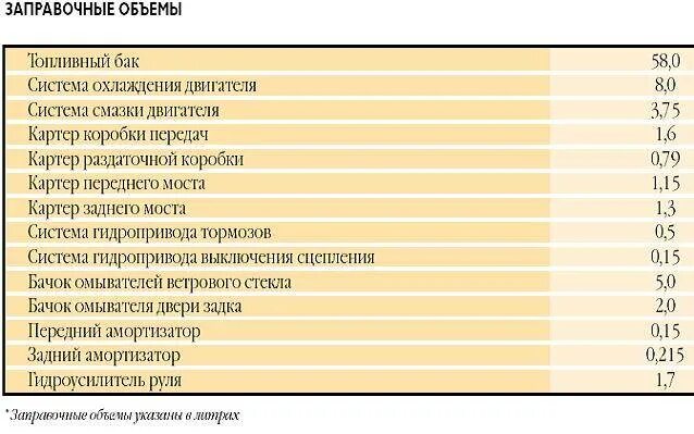 Сколько масла в ниву 2121