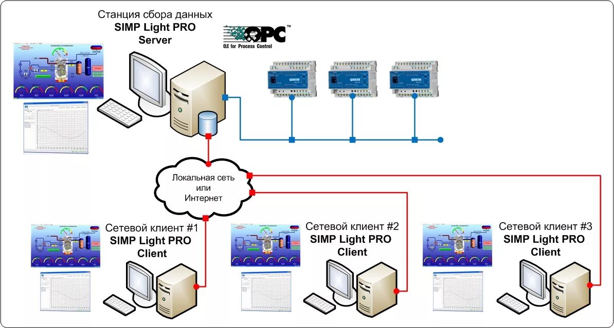 Как подключить станцию без интернета. Simp Light SCADA проекты. Simple Light SCADA. Мосводоканал схема SCADA. Система лйтпро.