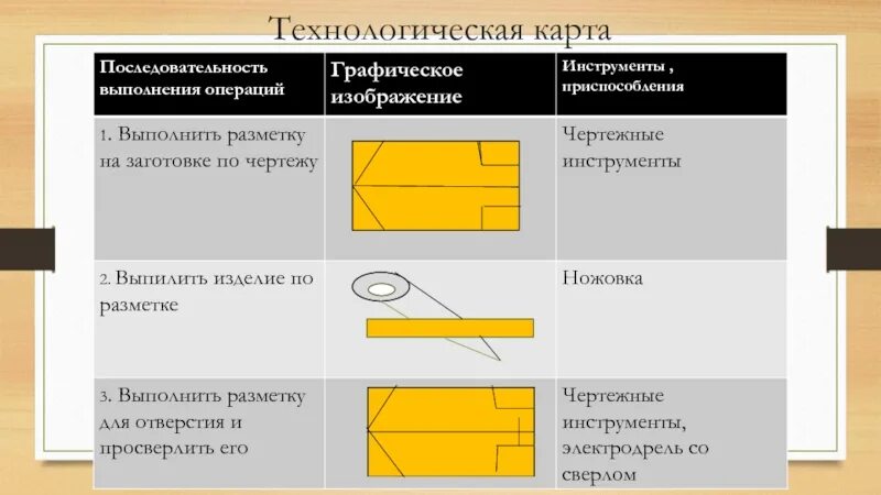 Технологическая карта творчество