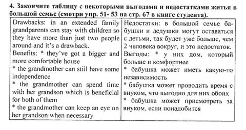 Решеба по английскому языку 10 класс