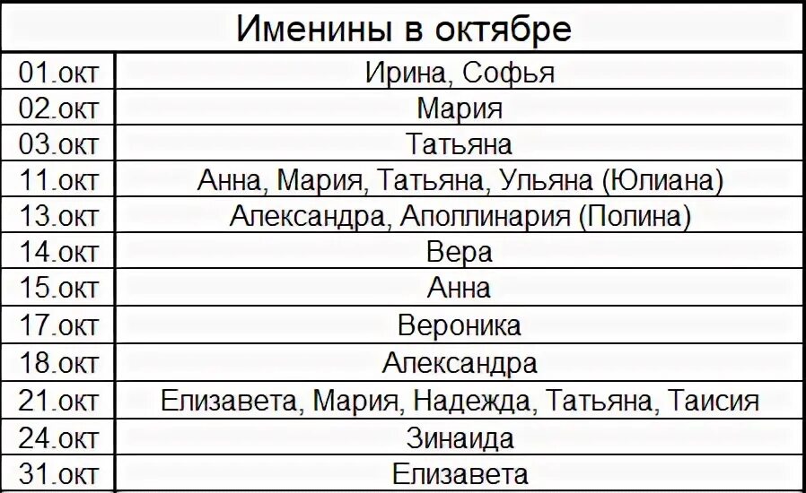 Имена для девочек рожденных в октябре по церковному. Имена в октябре по церковному календарю для девочек. Октябрь именины девочек по церковному календарю. Имена девочек родившихся в октябре по церковному календарю. Православные имена в июне