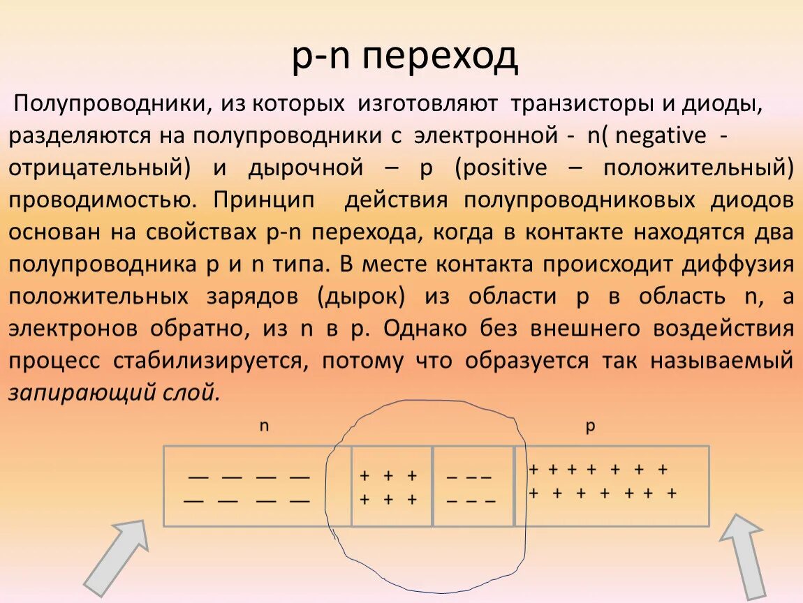 P n переходом называется. Принцип действия p-n перехода. P-N переход принцип работы. Принцип работы PN перехода. P N переход полупроводников.