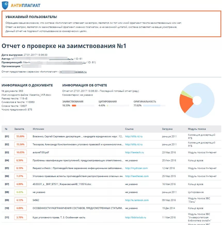 Антиплагиат вотч. Антиплагиат 70 процентов оригинальность. Скрин антиплагиат 70 процентов. Атипла. Заключение антиплагиат.