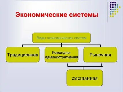 Т э систем