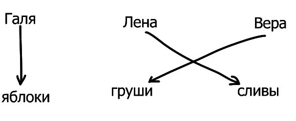 Галя график. Галя схема.