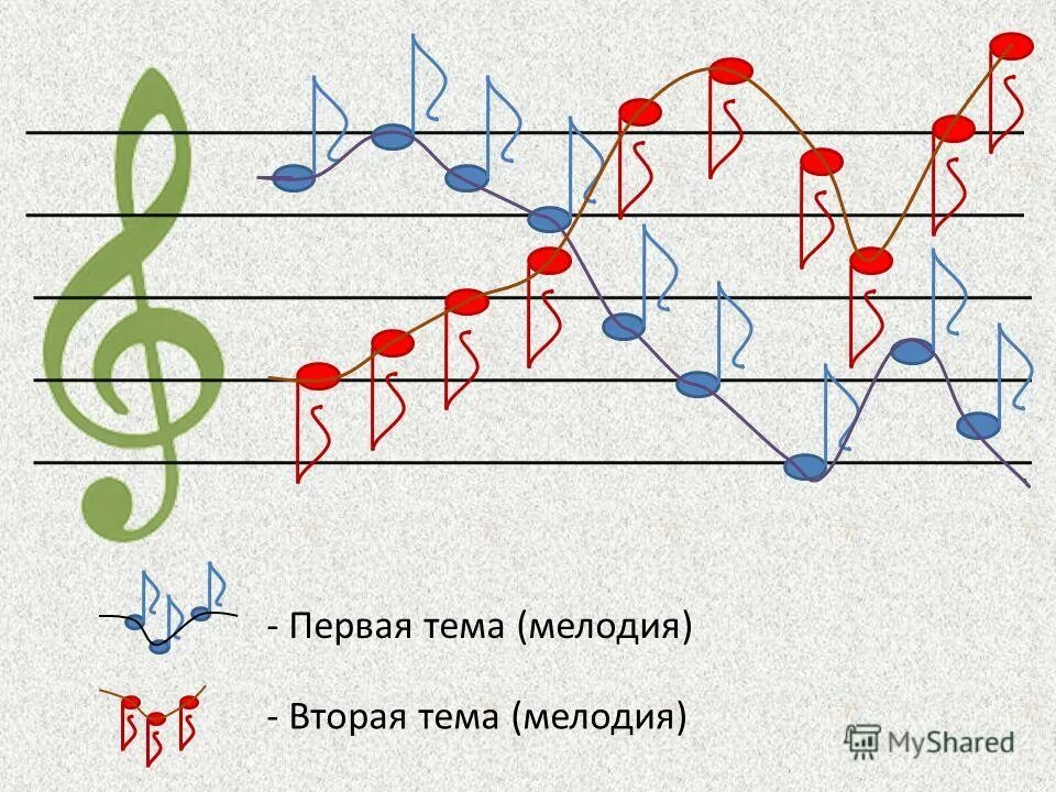 Рингтоны полифония. Типы мелодического рисунка. Мелодическая линия. Многоголосие в Музыке это. Виды методического рисунка.