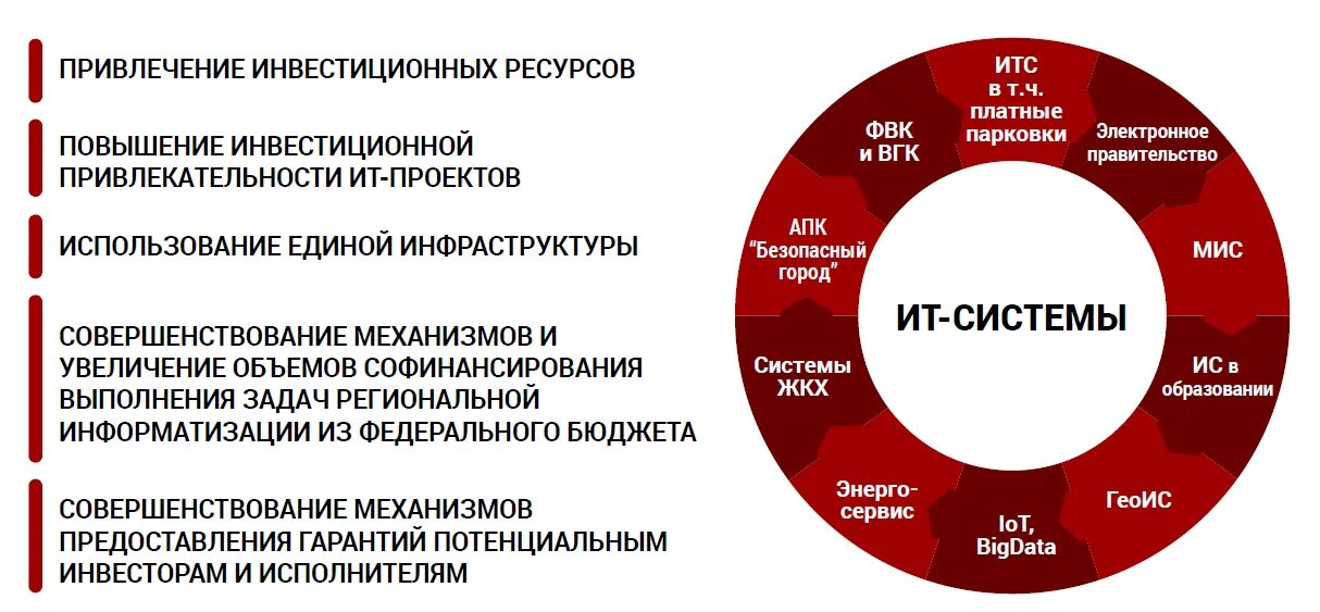 Специальности в it диаграмма профессий. Самые востребованные профессии на рынке it. Направления в айти сфере. Направления в айти сфере. Профессии it направления.