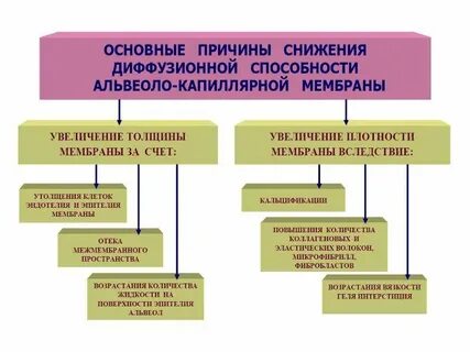 Снижению способности