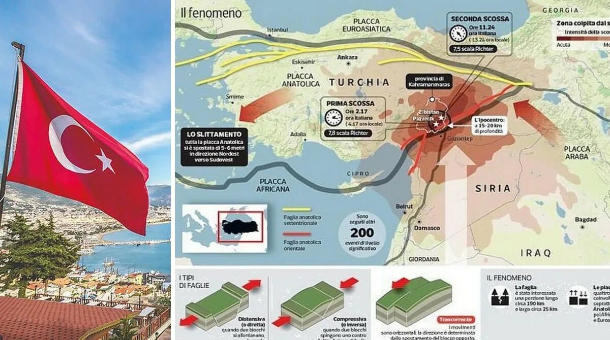 Землетрясение плиты. Землетрясение в Турции 2023 разлом. Землетрясение в Турции февраль 2023. Землетрясение в Турции 6 февраля 2023. Землетрясение в Турции 2023 на карте.