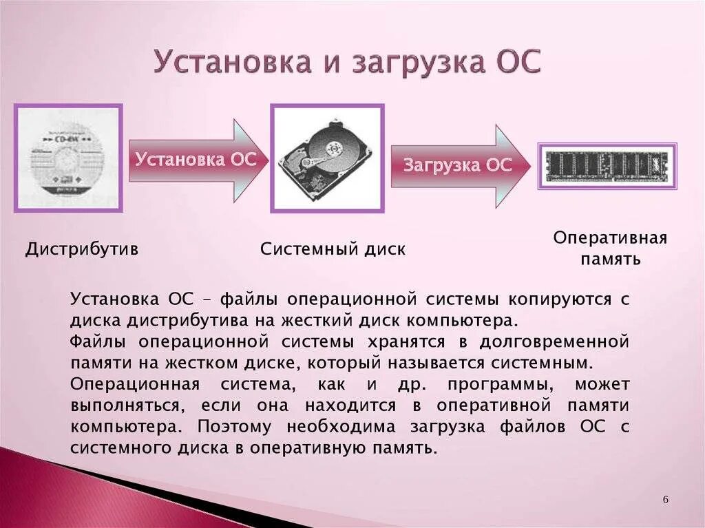 Вертикальную или фронтальную загрузку. Установка и загрузка операционной системы. Схема загрузки операционной системы. Опишите процесс загрузки операционной системы. Загрузка ОС схема.