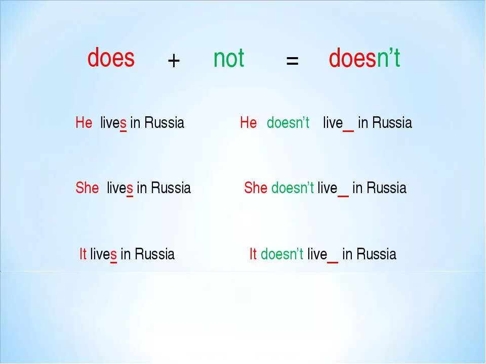 She doesn t english. Do does don't doesn't правило. Do does doesn't правило. Do does правило. Dont doesnt в английском языке.