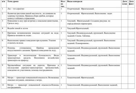 План работы советов