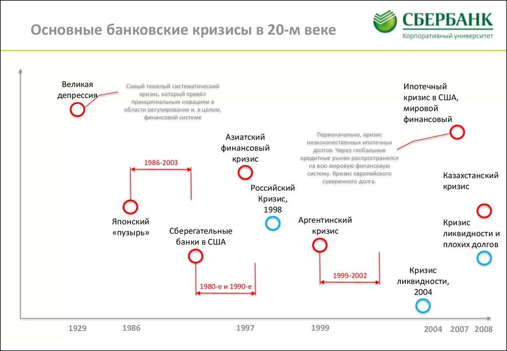 Финансовые кризисы в мире. Экономические кризисы 20 века таблица. Банковский кризис. Причины банковских кризисов. Банковские кризисы в России.