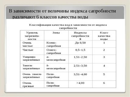 Оценка индекс величина