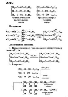 Тест по химии жиры
