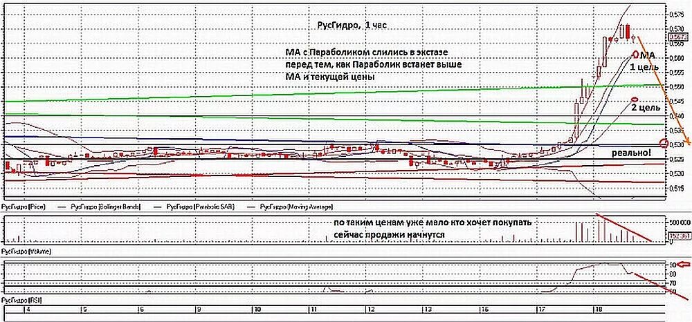 Русгидро изменение уровня. РУСГИДРО уровни. РУСГИДРО уровни водохранилищ. РУСГИДРО уровень воды в водохранилищах. Уровни водохранилищ ГЭС РУСГИДРО.