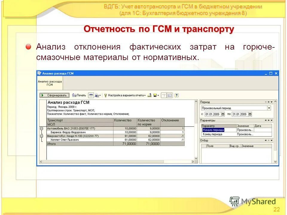 Питание в бюджетных учреждениях. Учет продуктов питания в бюджетных учреждениях. Программа учет питания. Гсм счет учета. Учет автотранспорта.