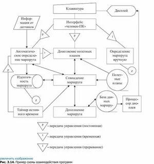 Графический технологический процесс